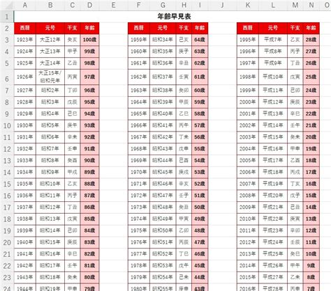 申年生|申年（さるどし） – 年齢・干支早見表